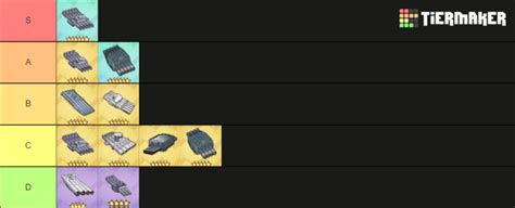 Azur Lane Equipment Tier List Complete Guide 2022.